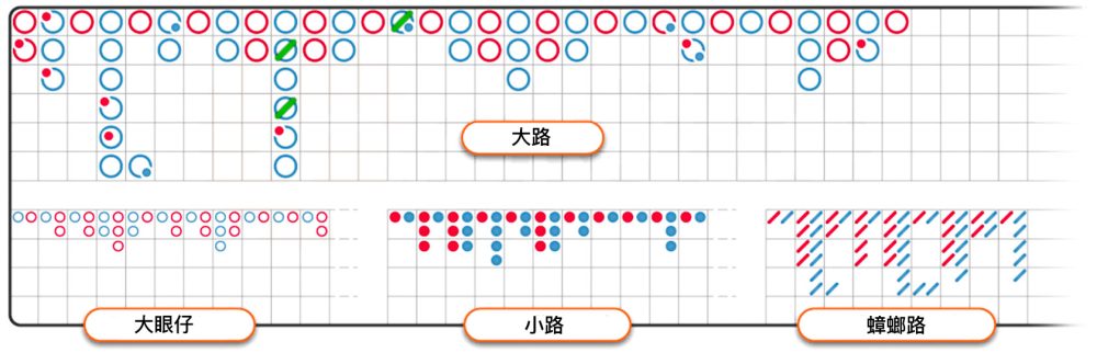 baccarat scoreboard with chinese terms