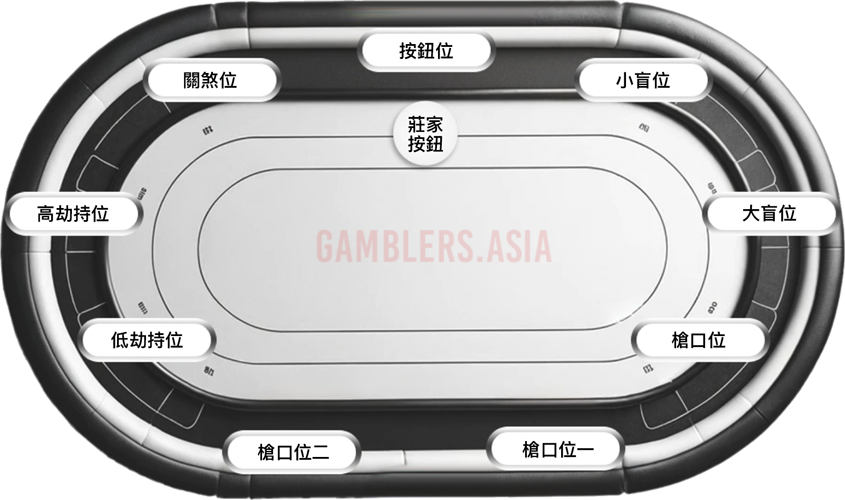 Seat-Position_1_