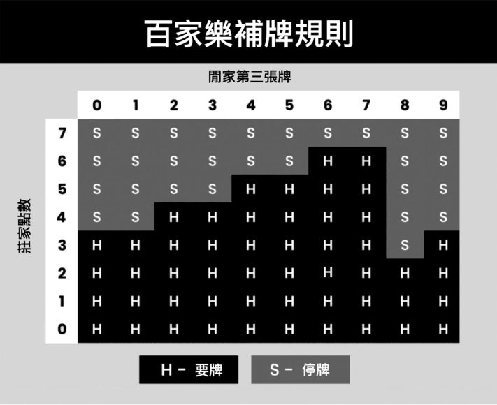 baccarat tableau card drawing chart in chinese
