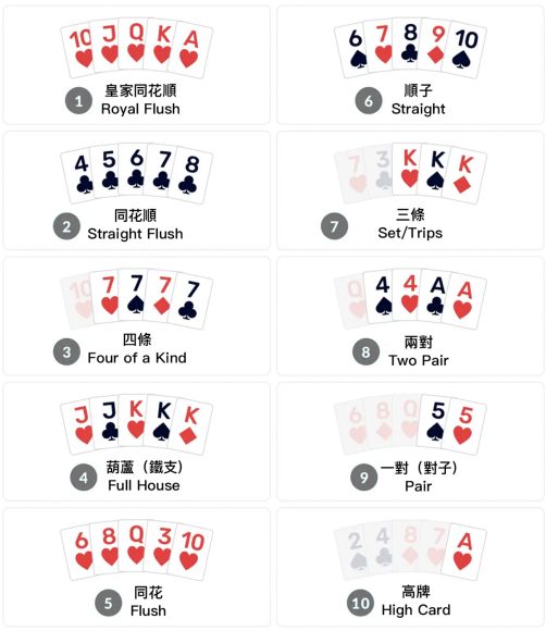 牌型強度