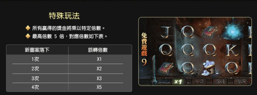 A chart explaining the different symbols and corresponding multipliers a player can get while playing Magic Dragon Legend electronic slot machines.